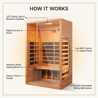 1 Person Extendable FAR Infrared Sauna for Home, Hemlock Wood Low EMF 6 Carbon Heaters Indoor Saunas with LED Lights, Bluetooth Speaker, Digital Control Panel, and Seating Bench — How It Works