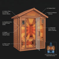 2 Person Outdoor Sauna Infrared Saunas Dry Sauna Room 120V Red Cedar and Canadian Hemlock Wood Wooden Sauna Spa 1800W APP Control 7 Color Light 48.8 * 37 * 87.4Inch — How It Works