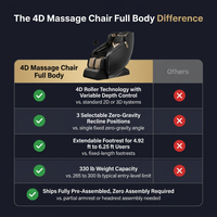 4D Massage Chair Full Body, Zero Gravity Massage Chair with Heat and Foot Massage with Airbags, Kneading, Bluetooth, LCD Touch Control - Black — Comparison