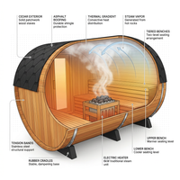6-Person Patchworkred Cedar Traditional Steam Barrel Sauna — How It Works