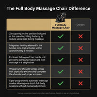 Full Body Massage Chair — Comparison