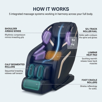 Full Body Massage Chair — How It Works