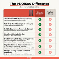 Red Light Therapy Panel Device – Full Body Panel, 660Nm Red & 850Nm near Infrared Light Therapy, LED Light Therapy Lamp, 300 Dual Chip Leds, Timer, Hanging Kit Included – PRO1500 — Comparison