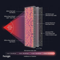 Red Light Therapy Panel Device – Full Body Panel, 660Nm Red & 850Nm near Infrared Light Therapy, LED Light Therapy Lamp, 300 Dual Chip Leds, Timer, Hanging Kit Included – PRO1500 — How It Works