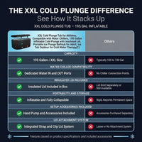XXL Cold Plunge Tub for Athletes, Compatible with Water Chillers, 195 Gallon Inflatable Cold Plunge with Insulated Lid, Portable Ice Plunge Bathtub for Adult, Ice Tub Outdoor for Cold Water Therapy(C) — Comparison